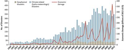 Enhancing Disaster Resilience by Reducing Stress-Associated Health Impacts